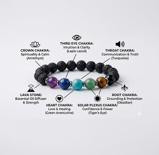 7 Chakra Bracelet