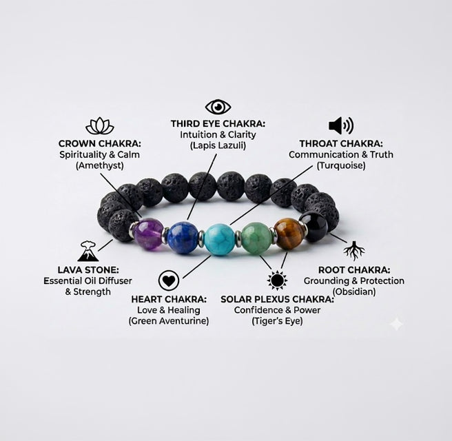7 Chakra Bracelet